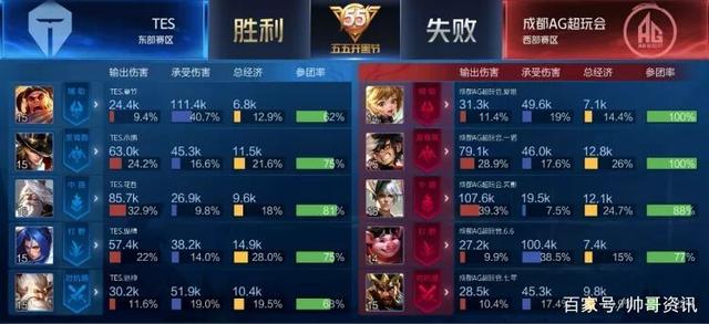 下士气空前 下士气空前