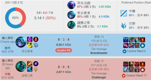 保持在12 保持在12